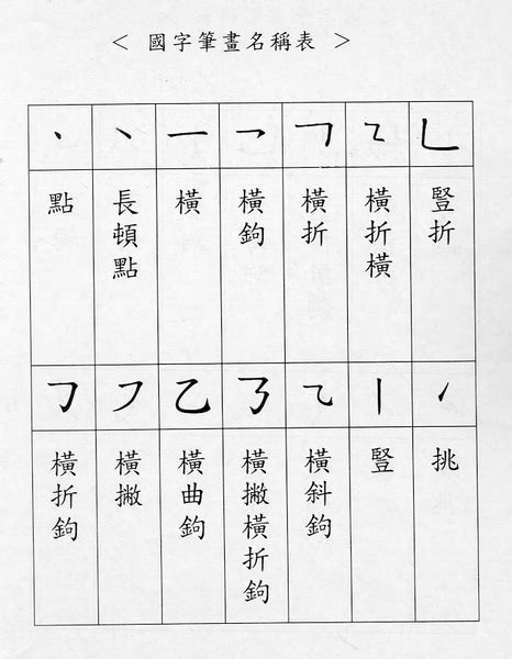 筆劃15劃的字|15画的字